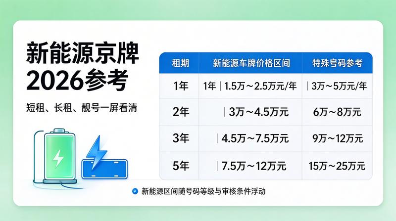 北京车牌指标交易市场分析报告